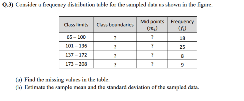 Solved Q.3) Consider A Frequency Distribution Table For The | Chegg.com