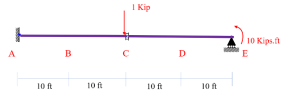 Solved The 1 kip load is applied to the left side of the | Chegg.com