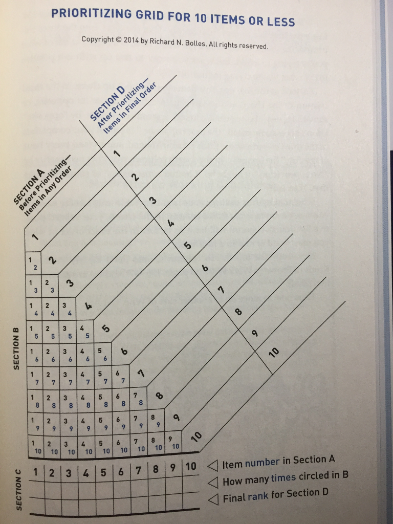 Solved PRIORITIZING GRID FOR 10 ITEMS OR LESS Copyright | Chegg.com