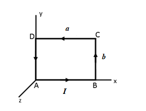 Solved The figure shows a rectangular coil of wire which | Chegg.com