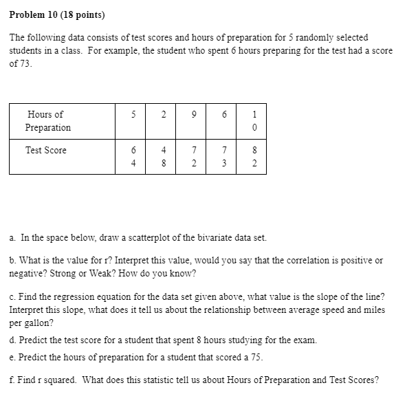 Solved The following data consists of test scores and hours | Chegg.com