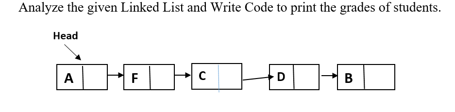 Solved Analyze the given Linked List and Write Code to print | Chegg.com
