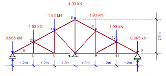 Solved for the truss shown determine all the forces on each | Chegg.com