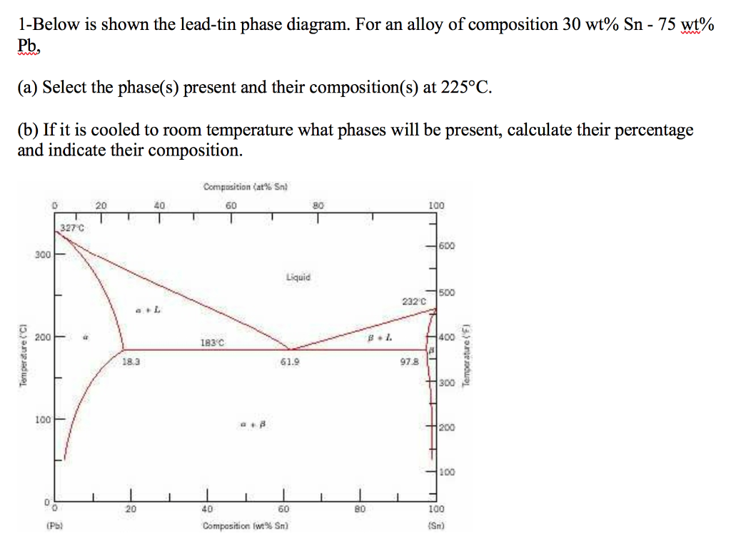 Solved 1-Below is shown the lead-tin phase diagram. For an | Chegg.com