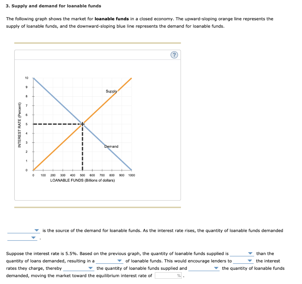 Solved 3 Supply And Demand For Loanable Funds The Follow Chegg Com