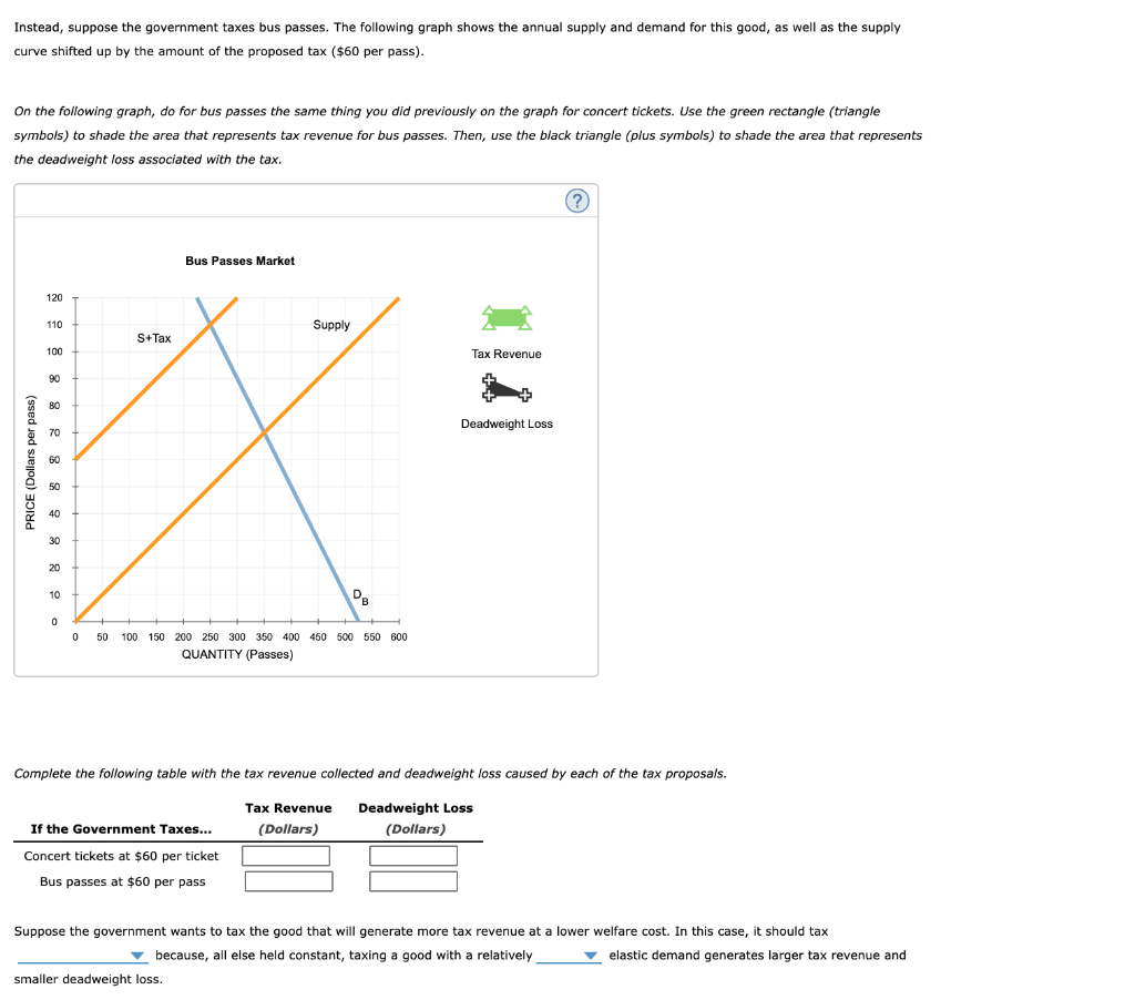 solved-3-relationship-between-tax-revenues-deadweight-chegg