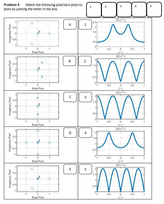 Solved Problem 4 Match the following pole/zero plots to | Chegg.com