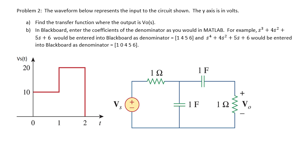 Solved Problem 2: The waveform below represents the input to | Chegg.com
