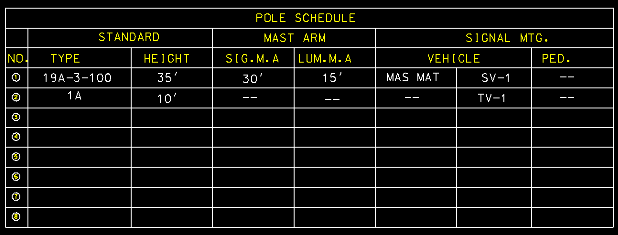 Fill in the tables given the signal design layout | Chegg.com