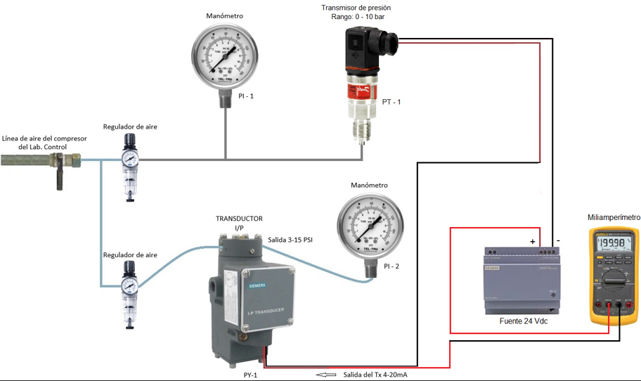 3.1 Components • Compressed air regulator filter •