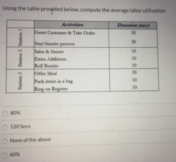 Solved The figures below represent the control limits (UCL | Chegg.com