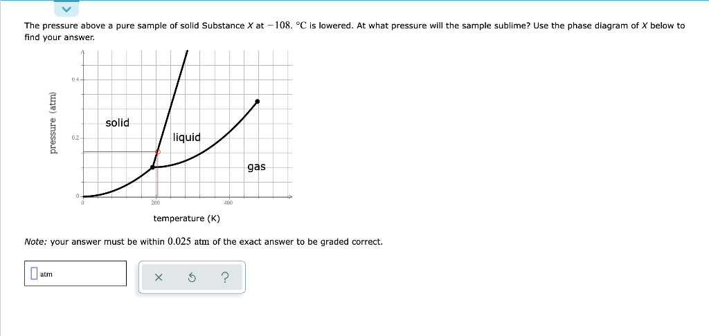 Solved The pressure above a pure sample of solid Substance X | Chegg.com