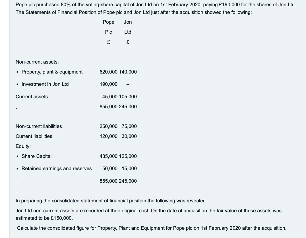 assignment of goodwill plc