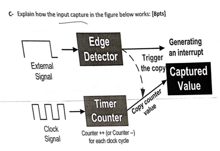 LPC1768 Timer Input Capture Frequency Counter Tutorial, 50% OFF