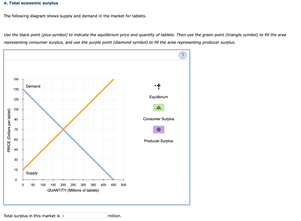 Solved 4. Total economic surplus The following diagram shows | Chegg.com