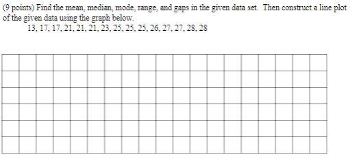 Solved points) Find the mean, median, mode range and gaps in | Chegg.com