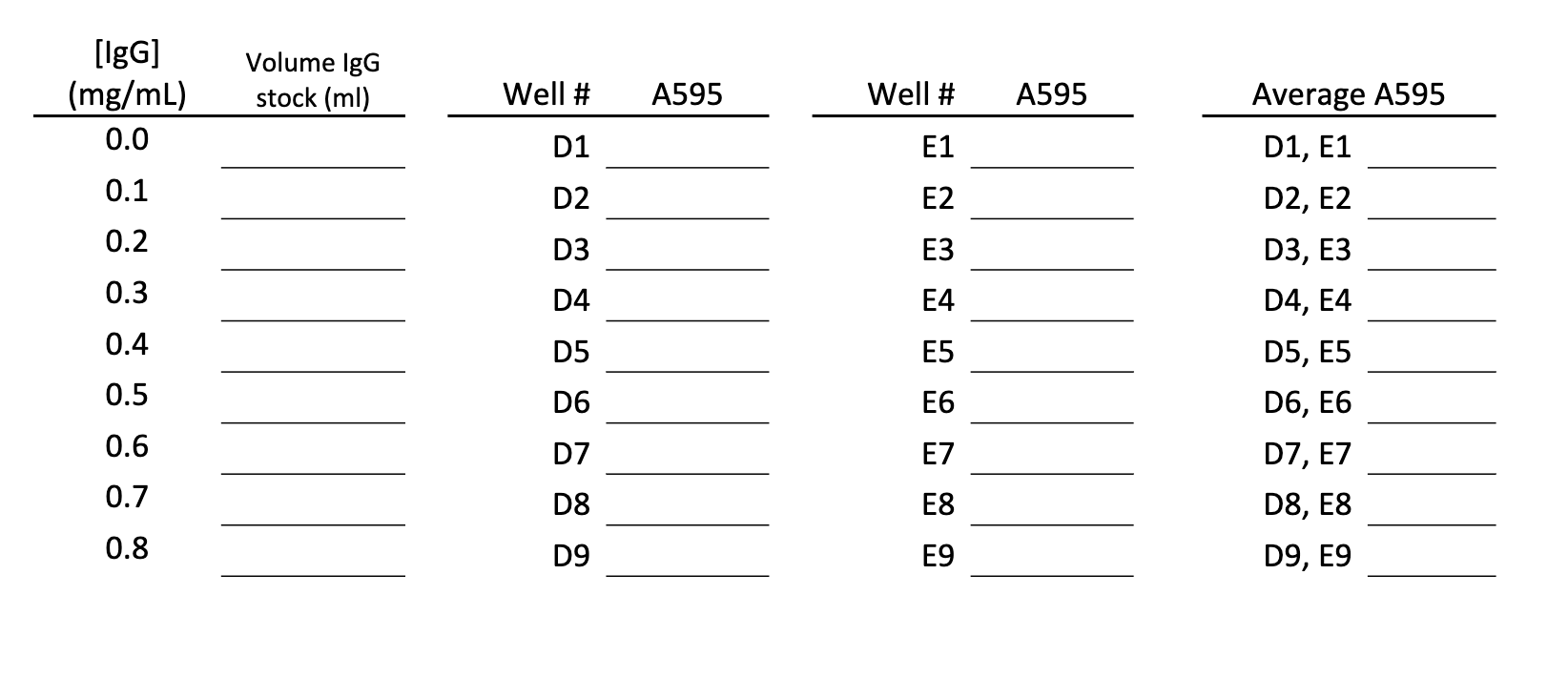 BSA STANDARD CURVES Calculate how much BSA is | Chegg.com