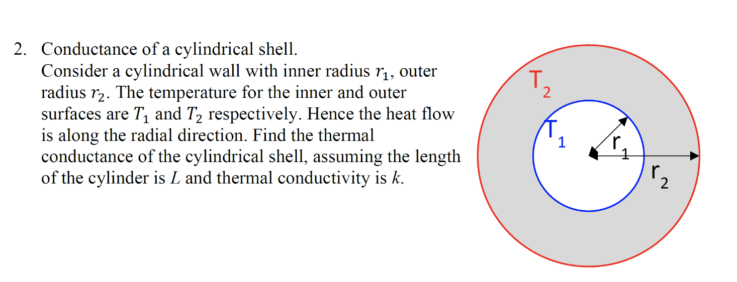 2. Conductance of a cylindrical shell.
Consider a cylindrical wall with inner radius \( r_{1} \), outer radius \( r_{2} \). T