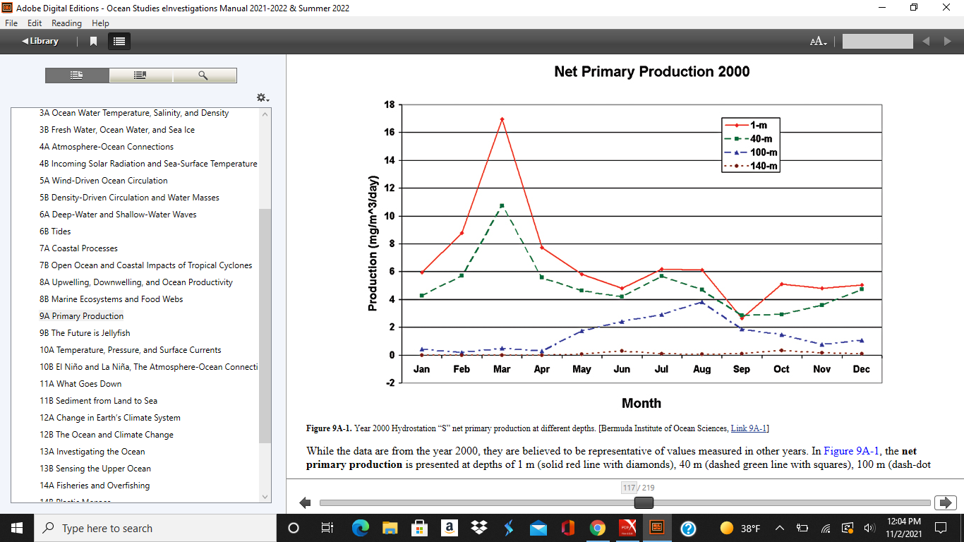 Solved O Adobe Digital Editions Ocean Studies