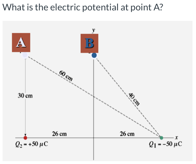 Solved What is the electric potential at point A? A B 60 cm | Chegg.com