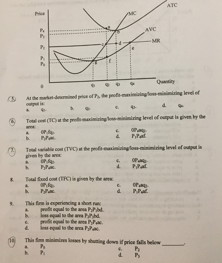 Solved ATC Price MC AVC Quantity 1 92 93 Q4 ③ At The | Chegg.com