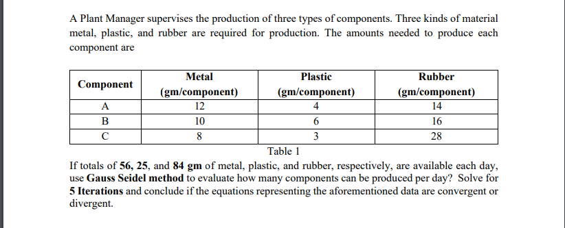 Solved A Plant Manager supervises the production of three | Chegg.com