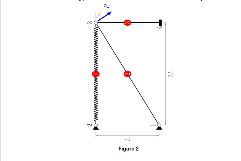 Q2 The structure in Figure Q2 is made of a vertical | Chegg.com