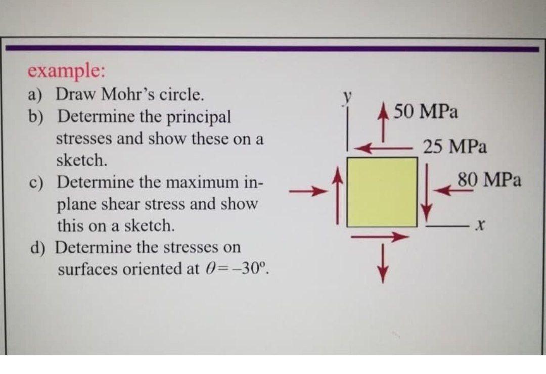 Mohr Circle Example Problems