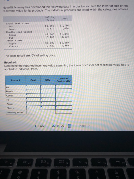 Solved Novelli's Nursery has developed the following data in