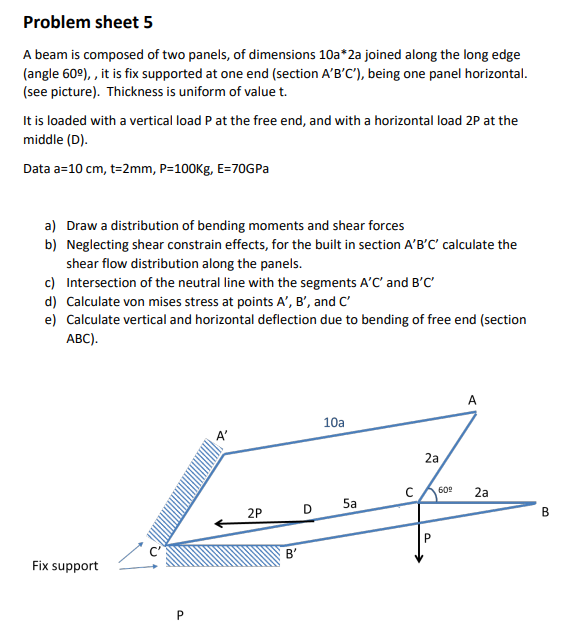 Problem sheet 5 A beam is composed of two panels, of | Chegg.com