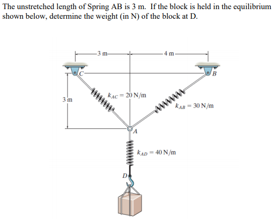 Solved The unstretched length of Spring AB is 3 m. If the | Chegg.com
