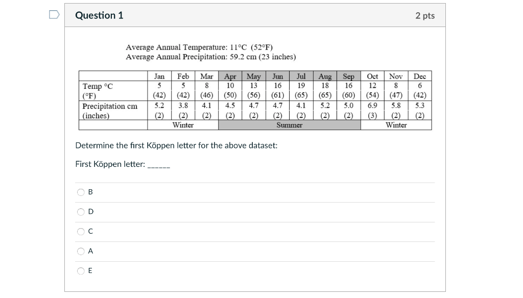 Solved Question 1 2 Pts Average Annual Temperature 11 C Chegg Com