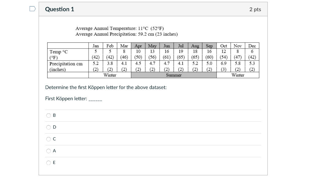 Question 1 2 Pts Average Annual Temperature 11 C Chegg Com