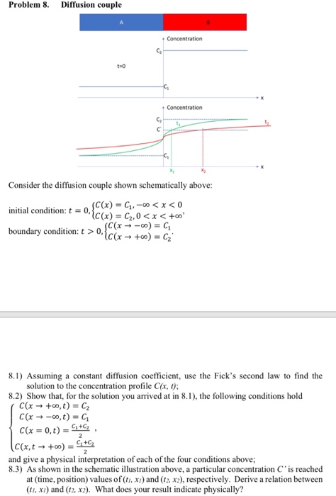 Problem 8. Diffusion couple • Concentration t-o | Chegg.com