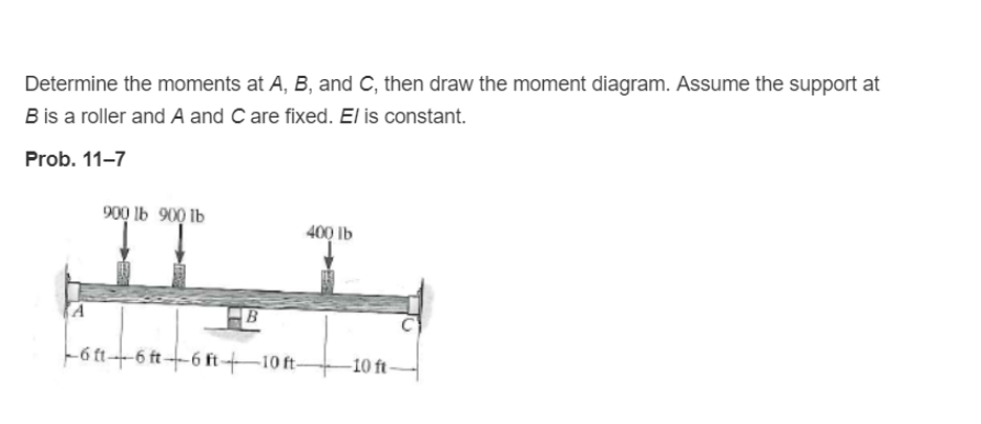 Solved Determine The Moments At A, B, And C, Then Draw The | Chegg.com