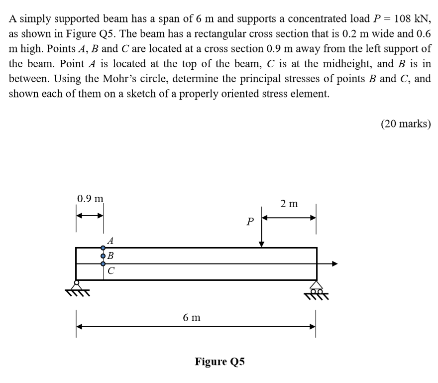 Solved A simply supported beam has a span of 6 m and | Chegg.com