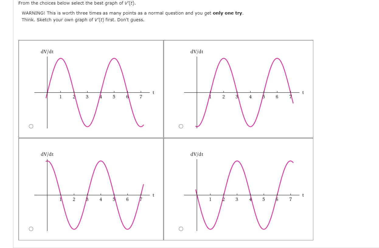 Solved 1) (25 points) The graph below shows the electric