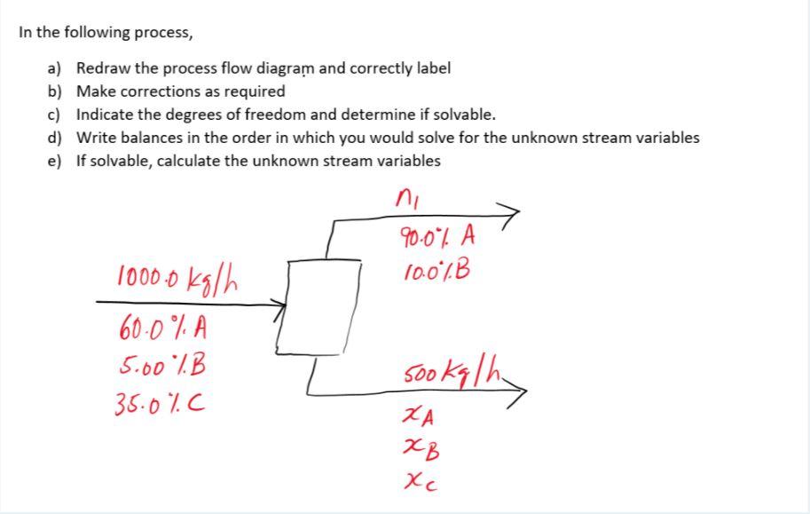 Solved In the following process, a) Redraw the process flow | Chegg.com