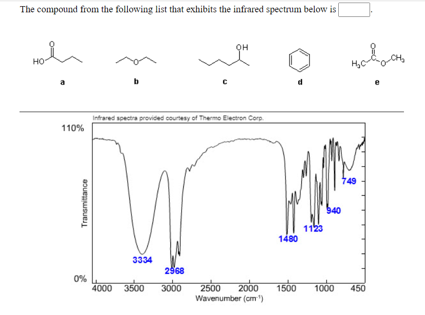 Solved The compound from the following list that exhibits | Chegg.com