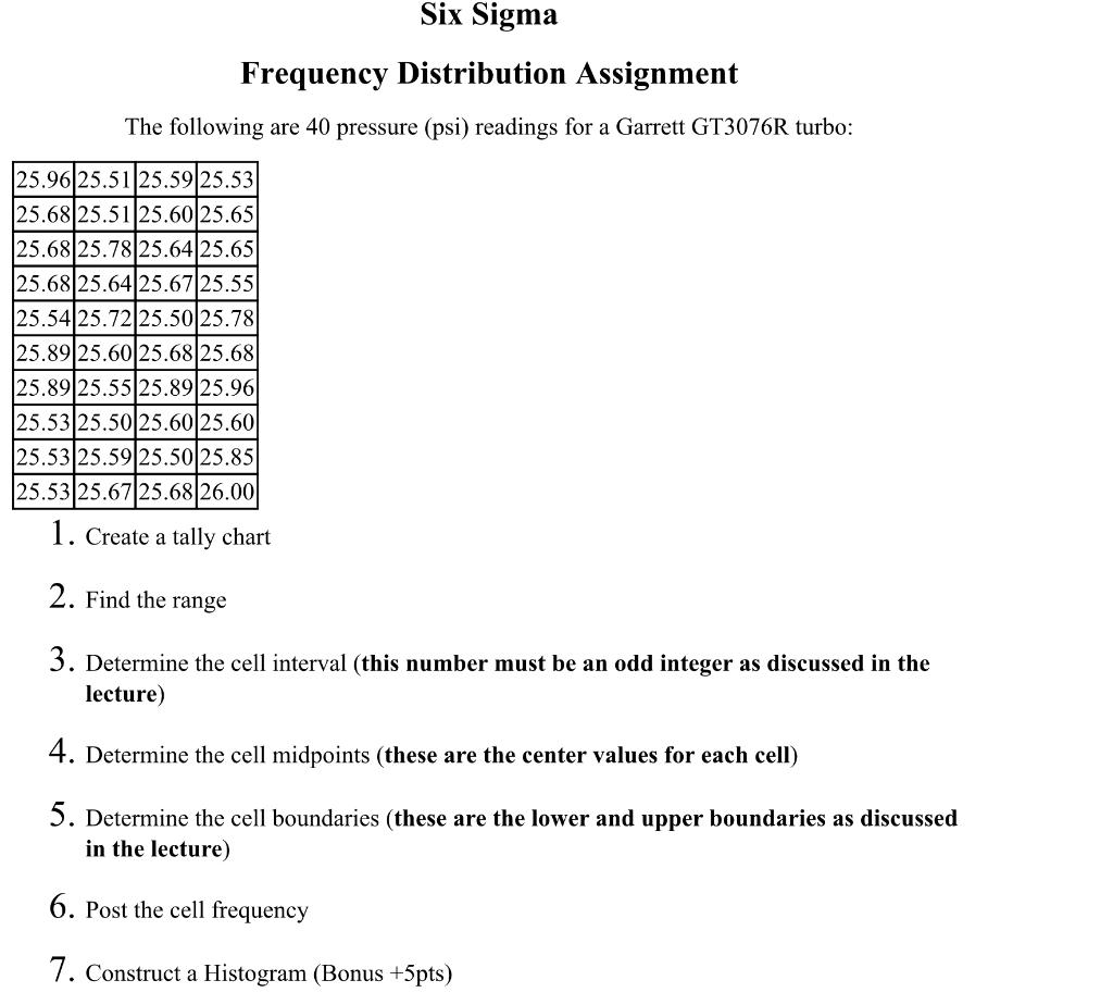 Solved Frequency Distribution Assignment The following are | Chegg.com