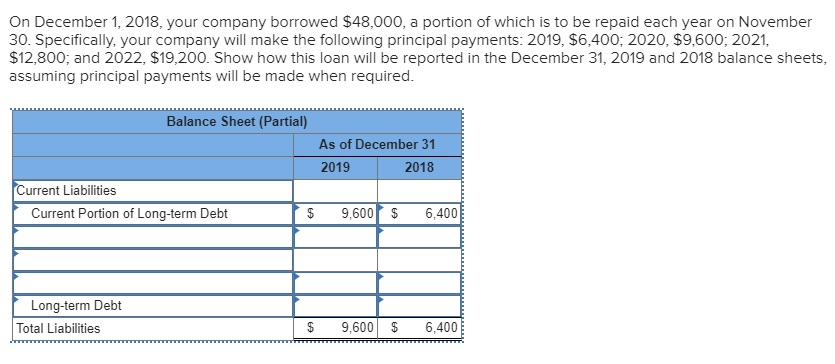 solved-on-december-1-2018-your-company-borrowed-48-000-a-chegg