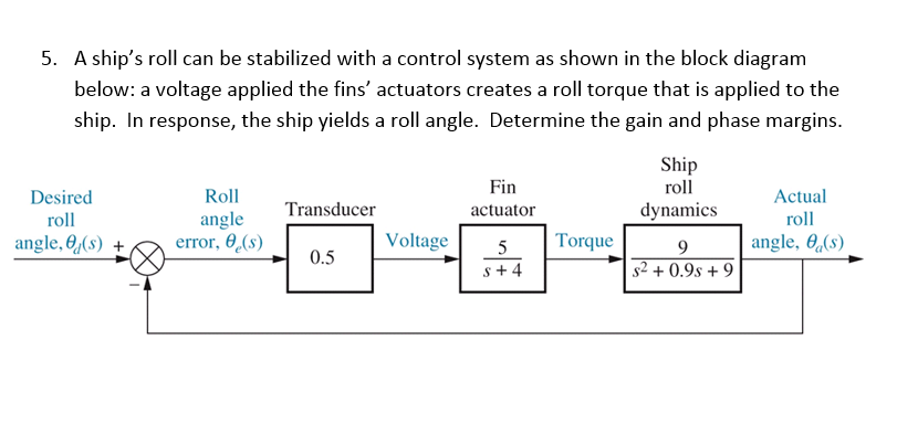 Solved 5. A ship's roll can be stabilized with a control | Chegg.com