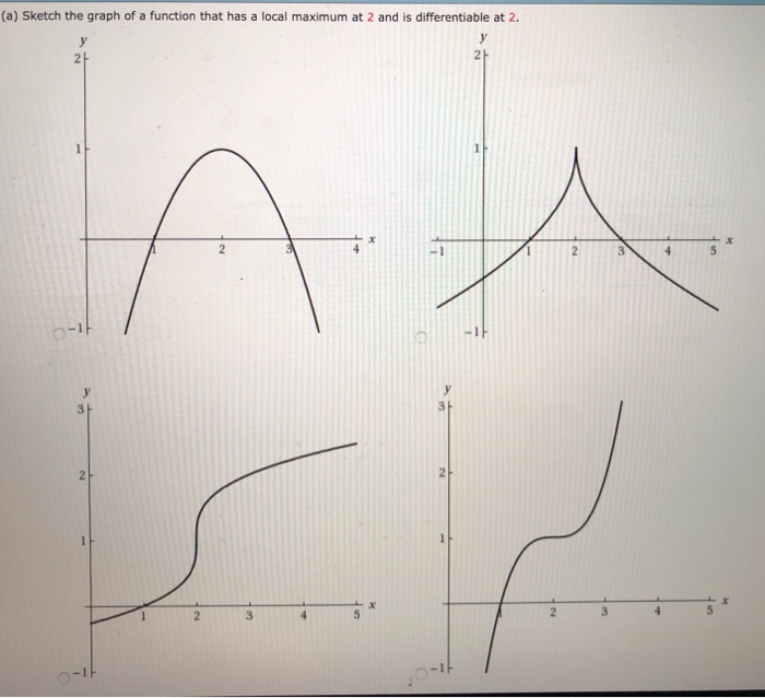 Solved A Sketch The Graph Of A Function That Has A Local