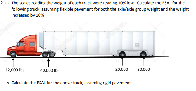 Solved 2 a. The scales reading the weight of each truck were | Chegg.com