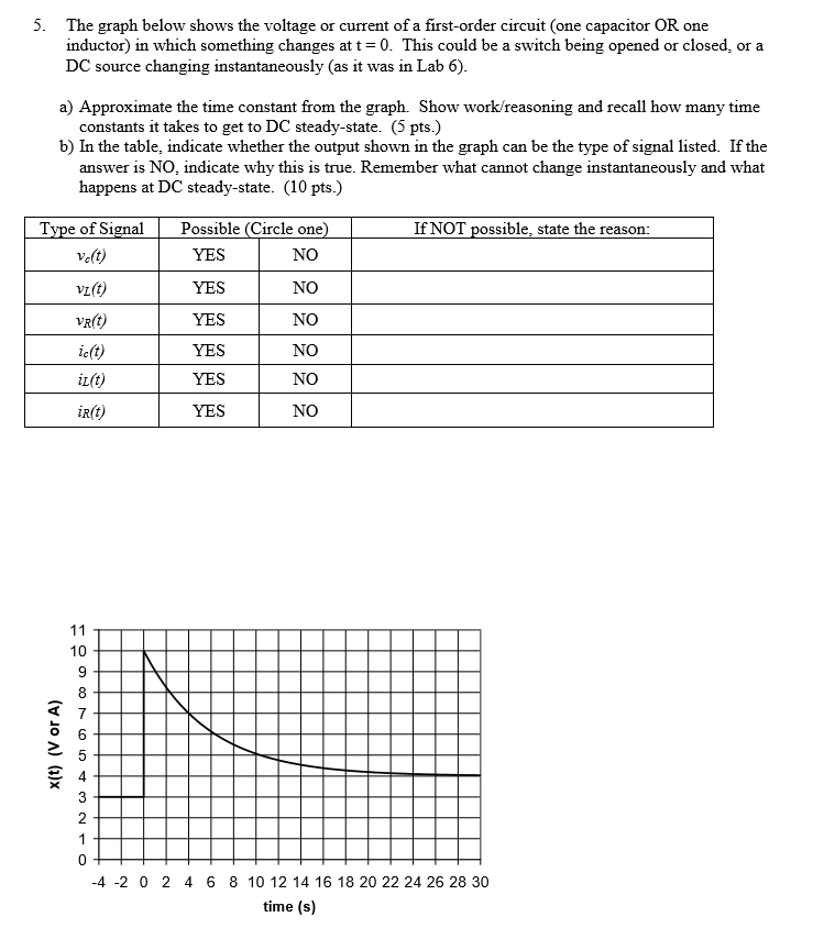 Solved 5. The Graph Below Shows The Voltage Or Current Of A | Chegg.com