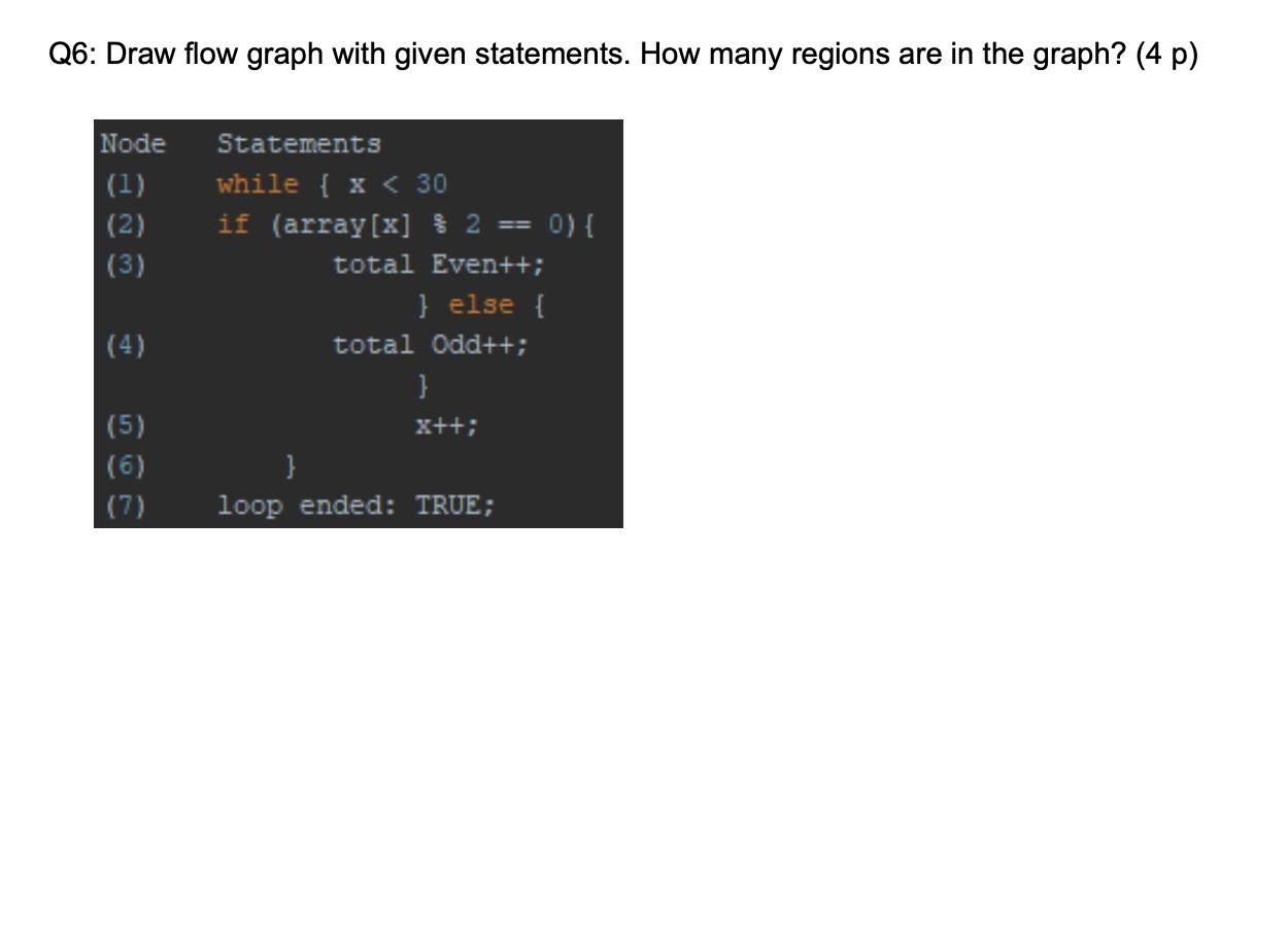 Solved Q6: Draw flow graph with given statements. How many | Chegg.com
