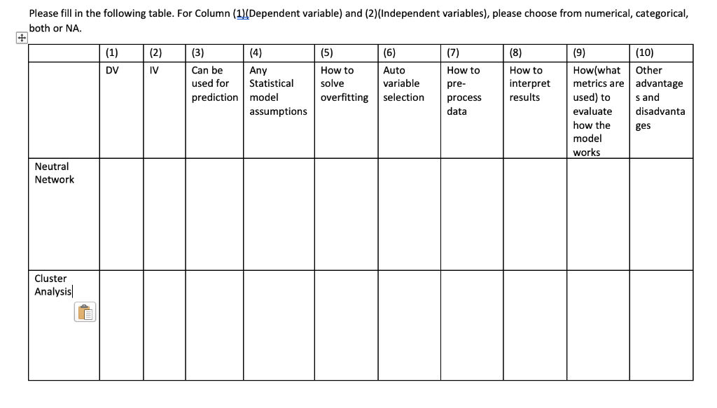 Please fill in the following table. For Column | Chegg.com