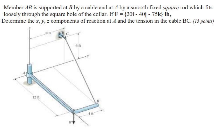 Solved Member AB Is Supported At B By A Cable And At A By A | Chegg.com
