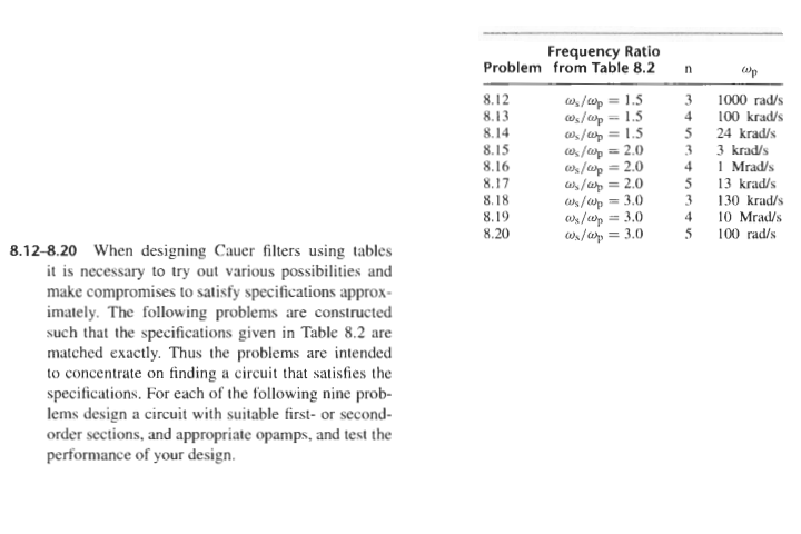 I am designing a Cauer Filter for problem 8.18 which | Chegg.com