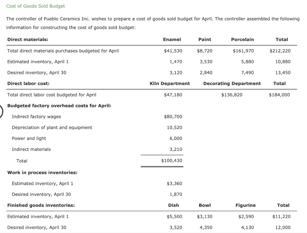 Solved Cost of Goods Sold Budget The controller of Pueblo | Chegg.com